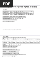 UB Grading Scale Overview | PDF