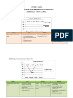 Analisa Data Kemenkes DGN Pdsa