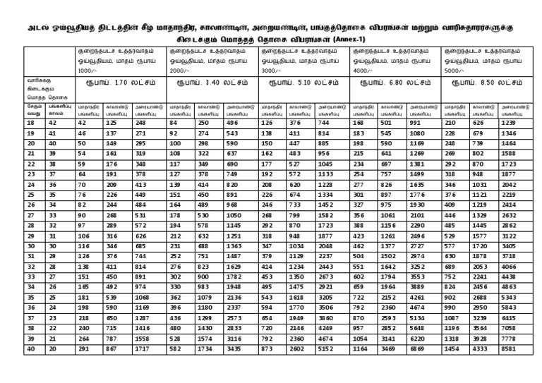 APY Chart