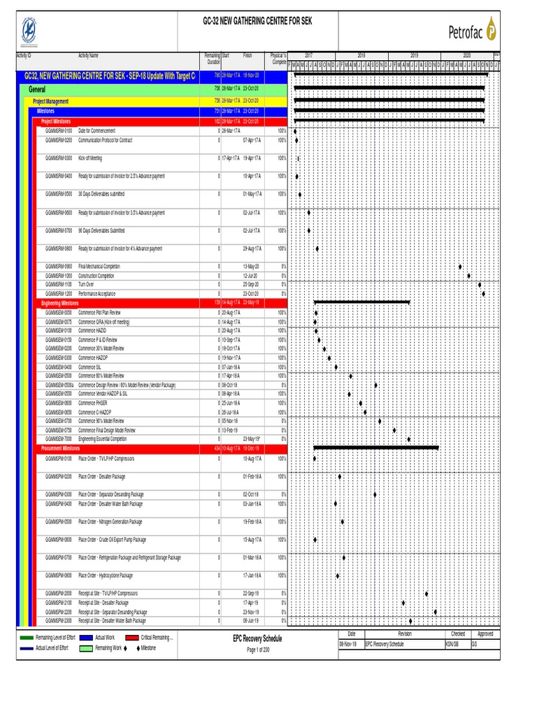 Oil and Gas Production Handbook Ed3x0  PDF Energy And Resource Nature