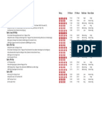 Fund Name Rating 3 Yr Return 5 Yr Return Risk Grade Return Grade Equity: Large Cap