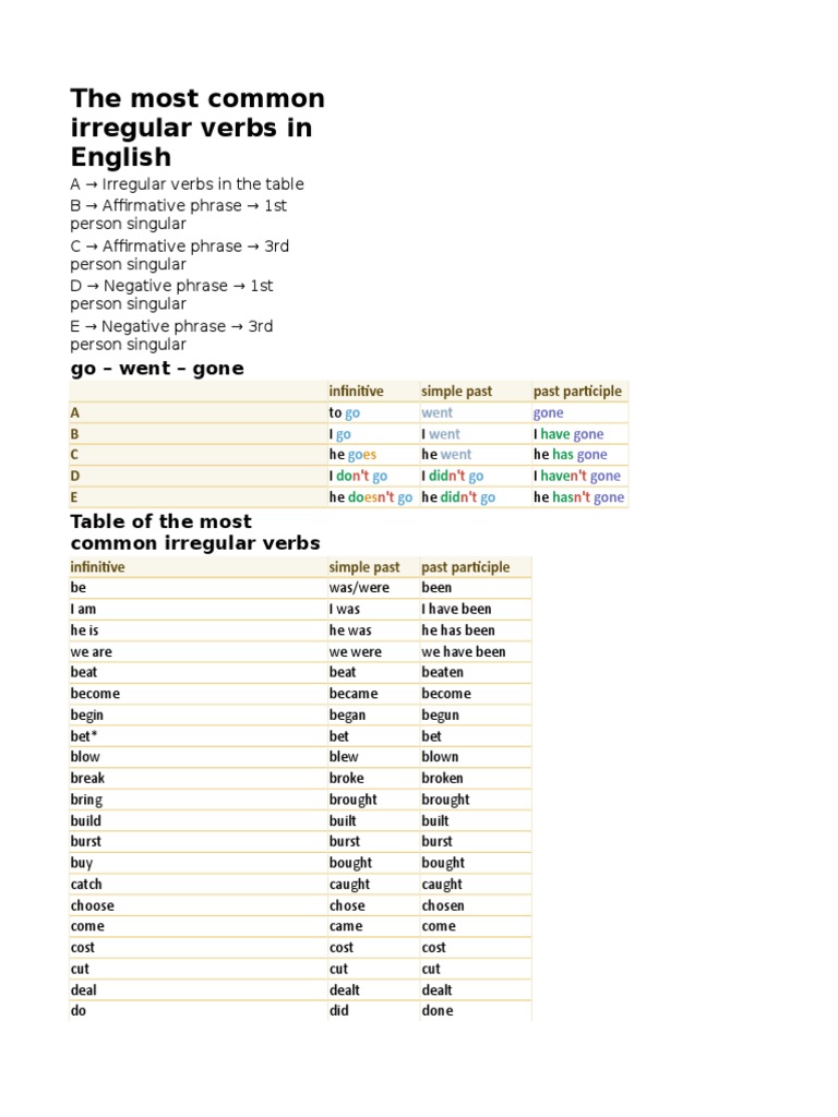 Past Participle Grammar Morphology