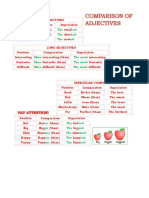 Comparatives & Superlatives Theory & Test 2