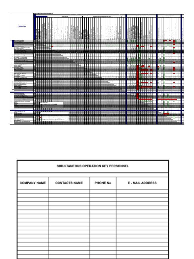 Simops Matrix | PDF | Casing (Borehole) | Oil Well