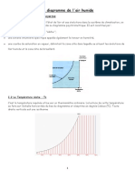 Explication Du Diagramme de Lair