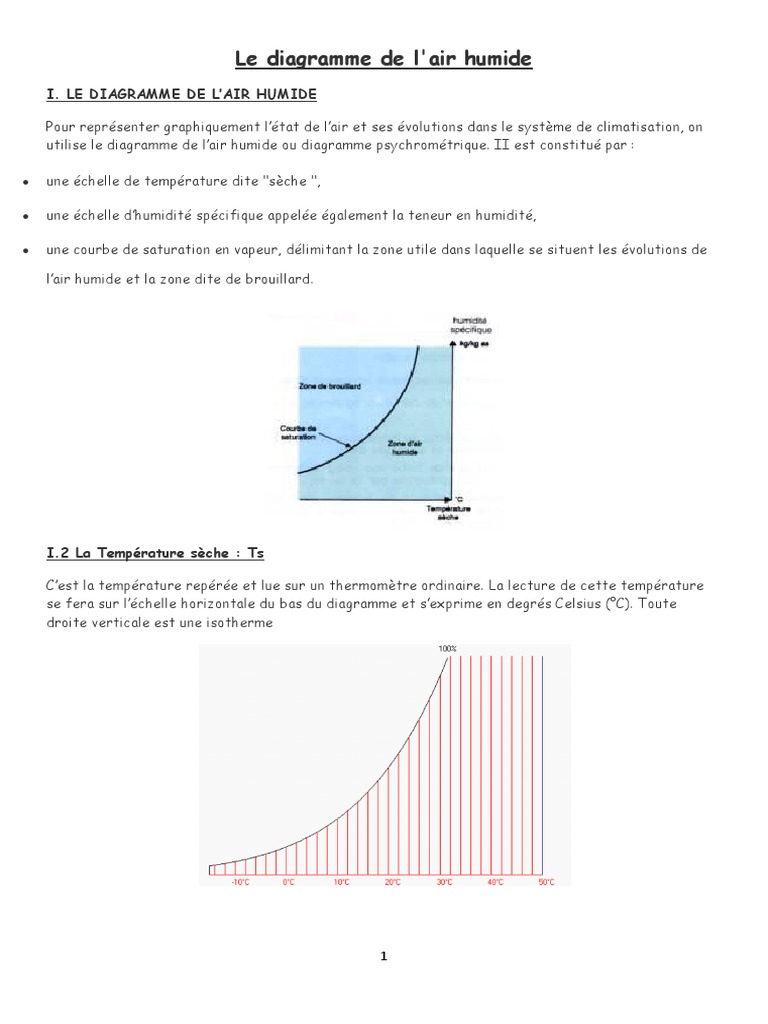 diagramme-de-l-air-humide-explicatif-pdf-humidit-relative