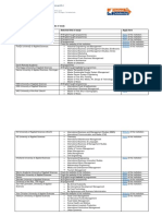 Holland Scholarship Participating Institutions and Fields of Study