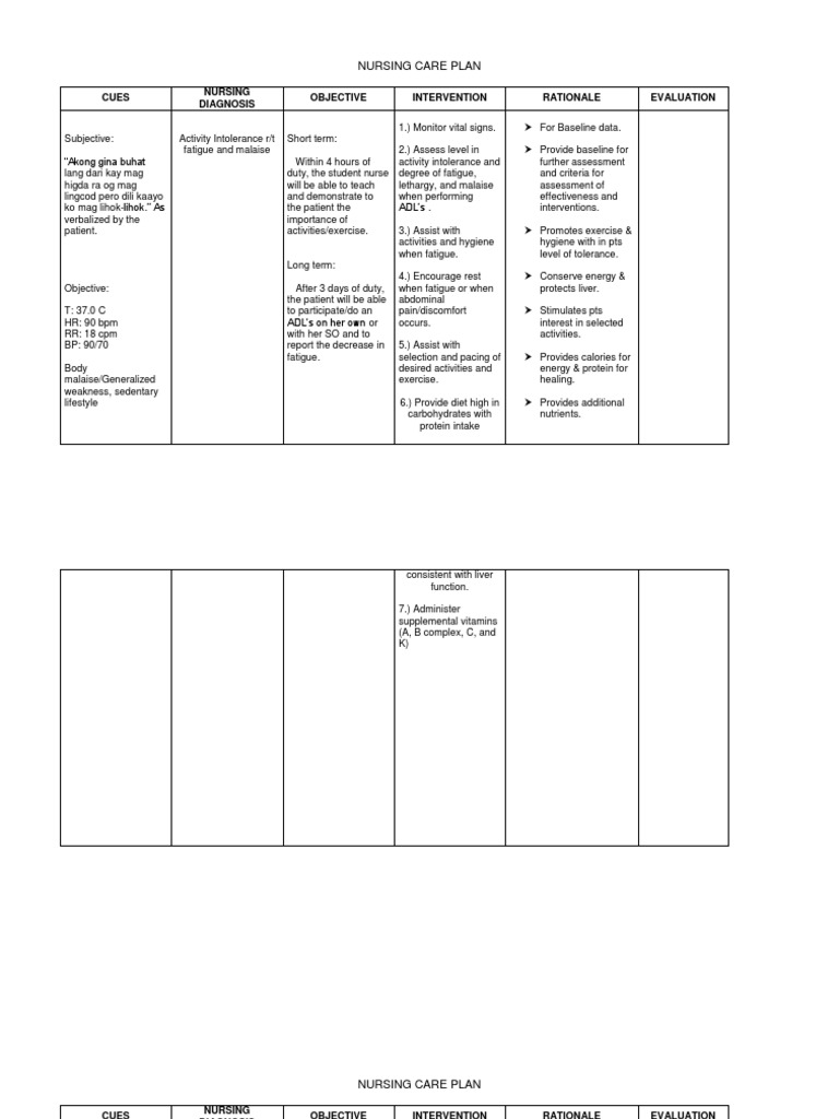 Nursing Care Plan Ascites Bloating Nutrition