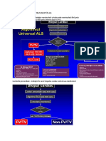 Algoritmul Universal de Tratament În Als