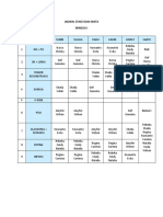 Jadwal Stase Koas Mata Minggu I