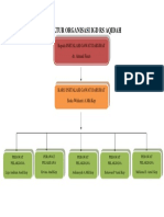 Struktur Organisasi Igd Rs Aqidah