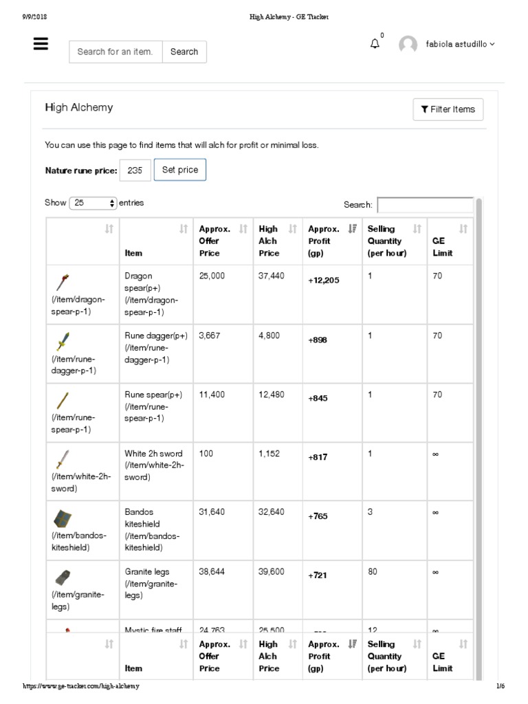 High Alchemy Profit Guide OSRS | PDF