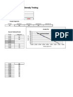 Density Testing: Sample Id Time Started (In Column) Time Measured Sample Density (G/CM 3)