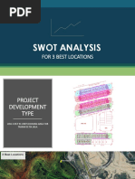 SWOT Analysis