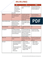 APMv PMIv PRINCE2