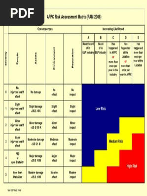 New Risk Assessment Matrix