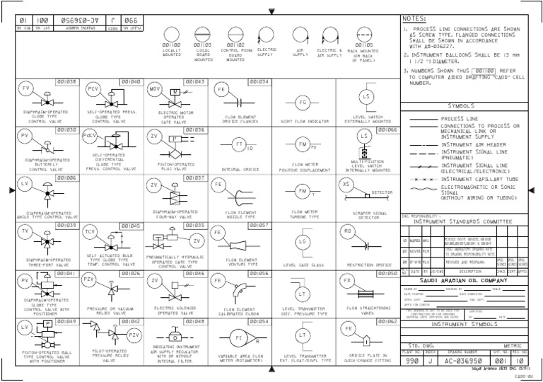 Instrument Symbols for Process Control | PDF | Valve | Flow Measurement