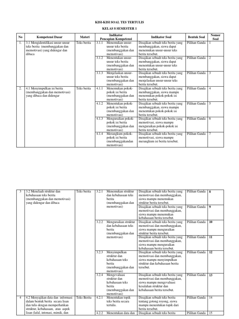 Kisi Kisi PDF
