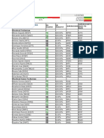 E&i Overall Status