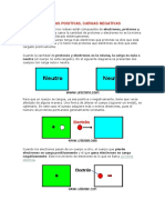 Cargas eléctricas positivas y negativas