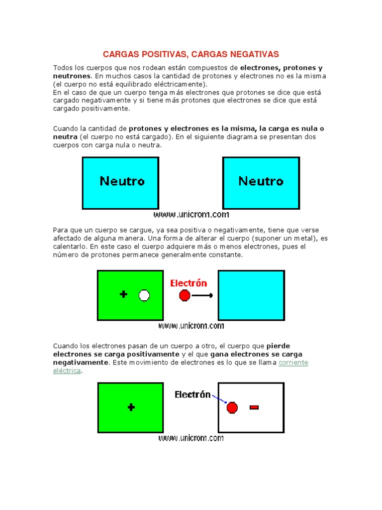Cargas Positivas, Cargas Negativas corriente eléctrica Electrón