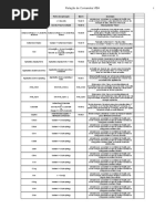 Dicionário de Comandos-VBA