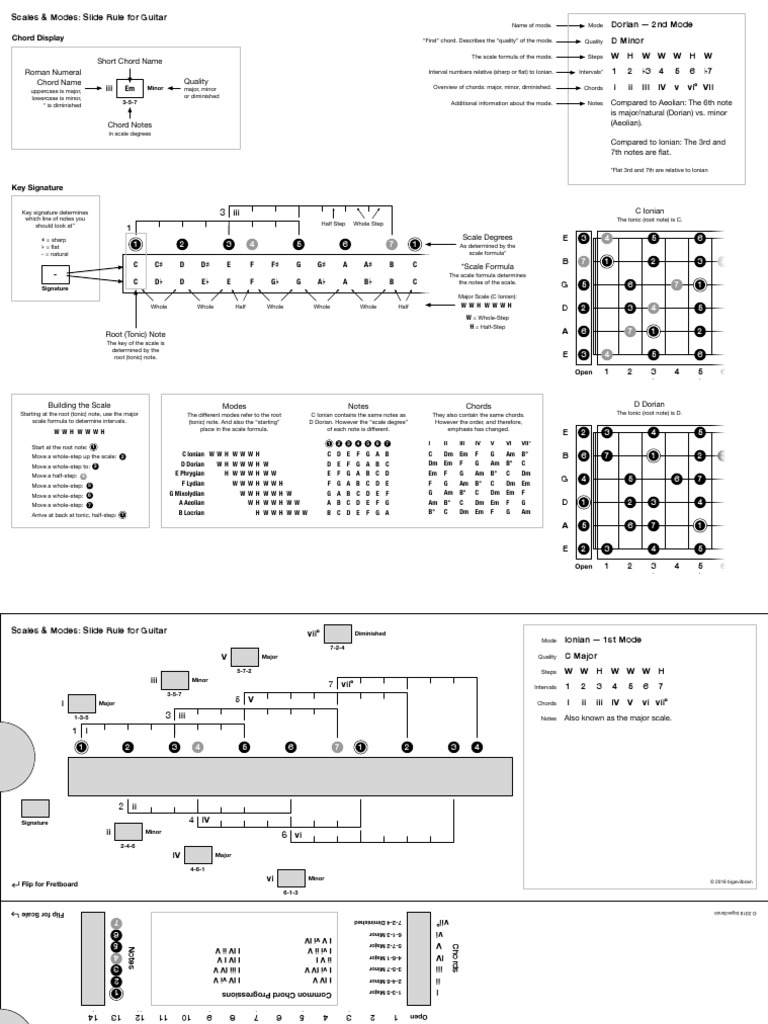 Guitar Slide Rule v3.1 Minor Scale Mode (Music)