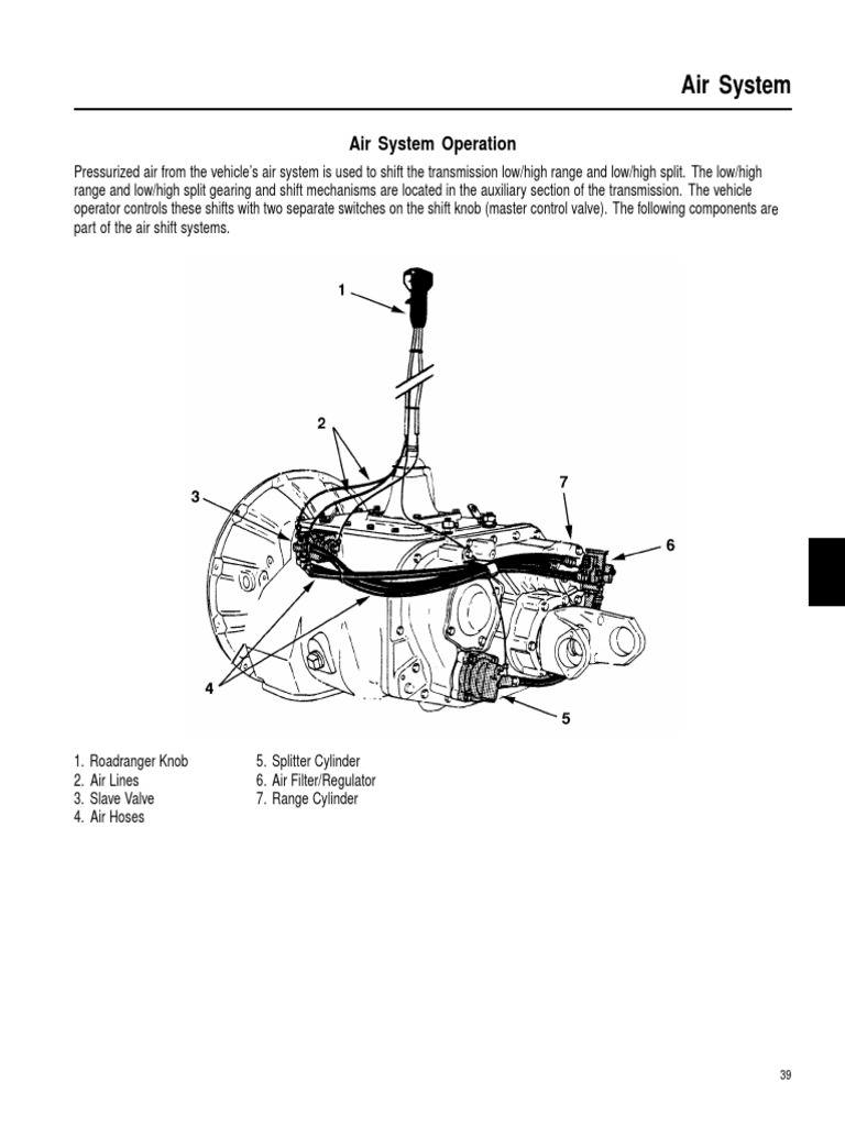 Air System Service | PDF | Valve | Leak