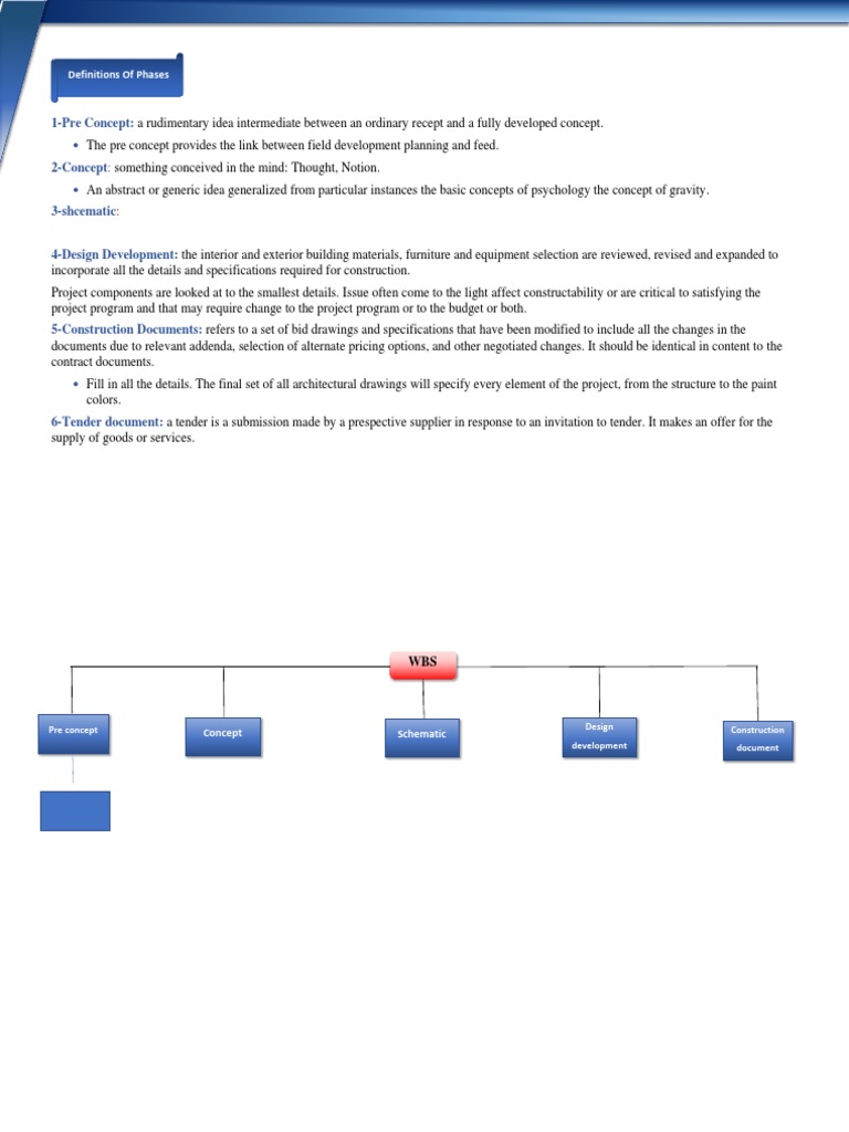 Construction Project Phases Guide | PDF | Art