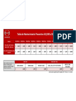 Tabla de Mantenimiento Preventivo 410,000 A 500,000 KM