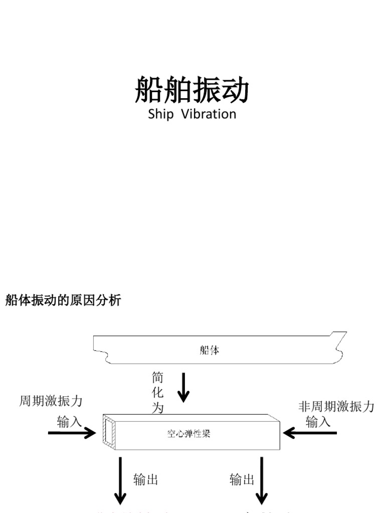 桨式搅拌釜不同桨叶角度下搅拌性能的数值模拟Numerical Simulation of Stirring Performance of a  Paddle Agita, image size:768x1024