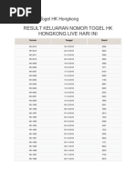 Data Result Togel HK Hongkong Lengkap