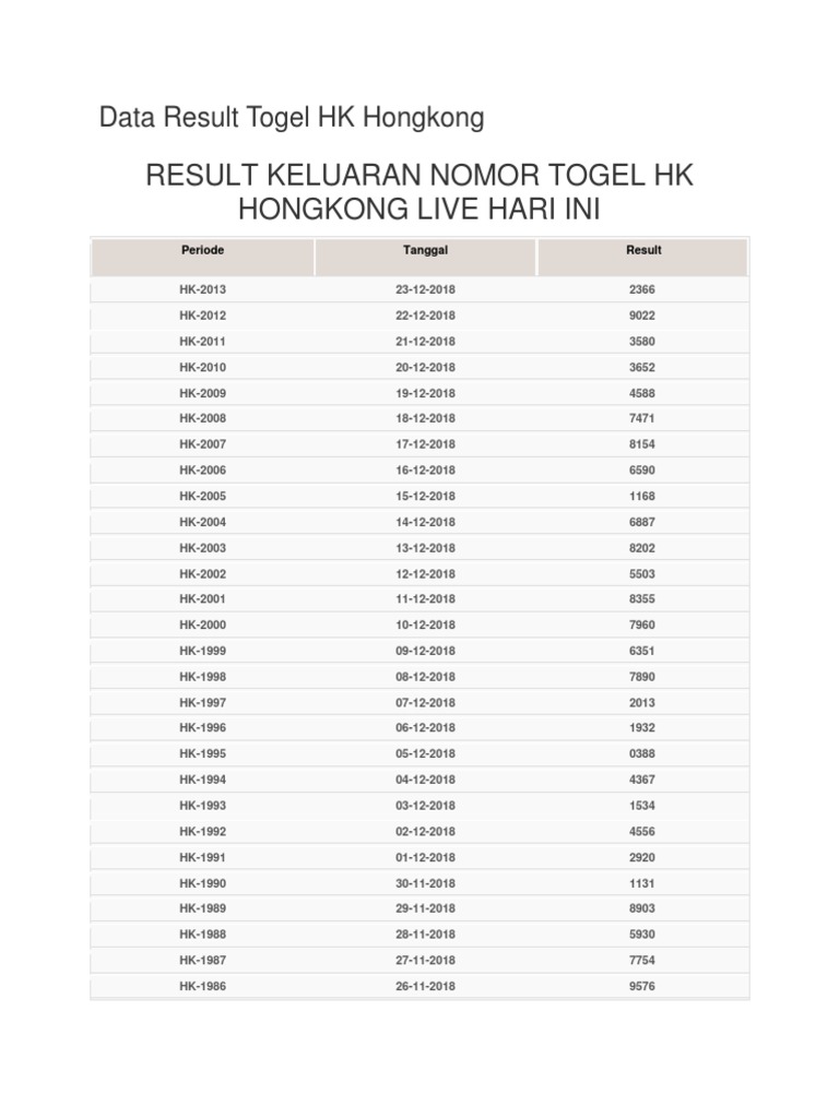 Data Result Togel Hk Hongkong Lengkap