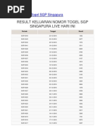 Result Keluaran Nomor Togel SGP Singapura Live Hari Ini