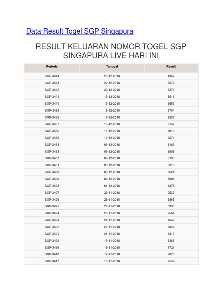 Result Keluaran Nomor Togel Sgp Singapura Live Hari Ini | Pdf