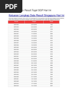 Keluaran Lengkap Data Result Singapura Hari Ini