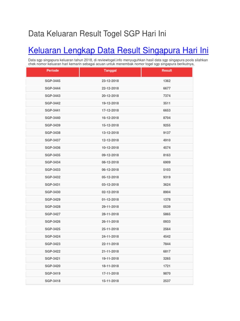 Keluaran Sgp 2018 Lengkap Bersama