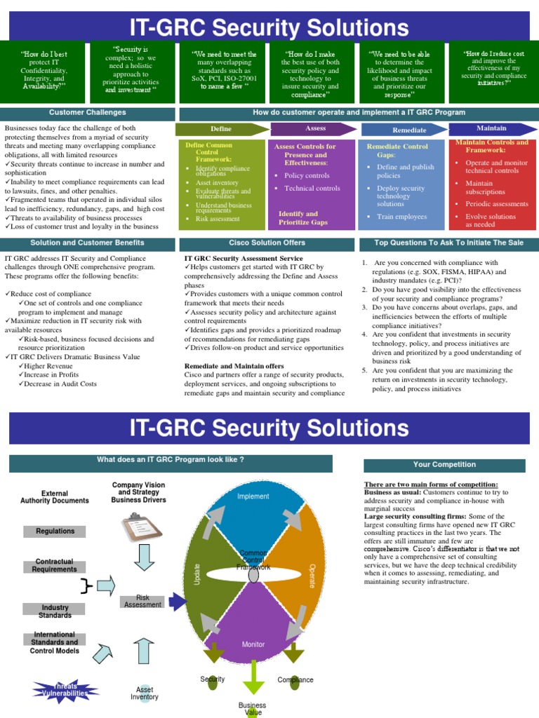 RSA BattleCard | PDF | Computer Security | Security