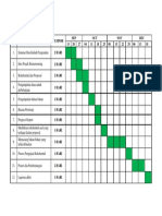 Carta Gantt