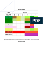 Local Indicators 1 2 3 4 5 6 A B C D E F Methyl Orange Phenolpthalein PH Range