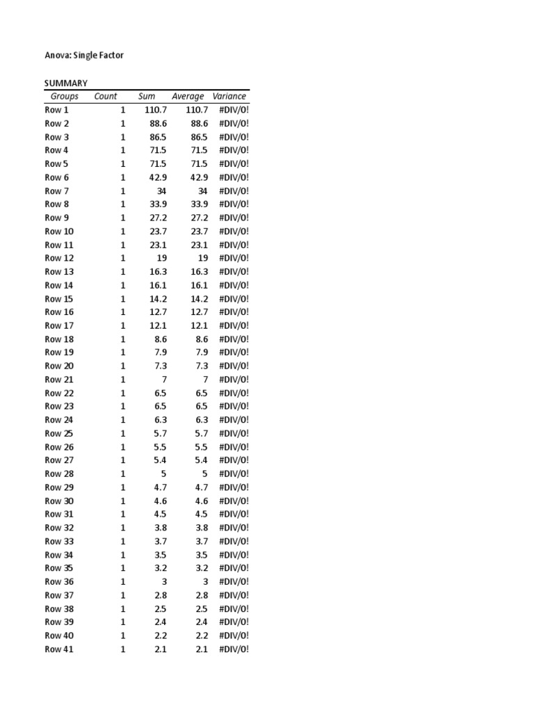 Groups Count Sum Average Variance | PDF