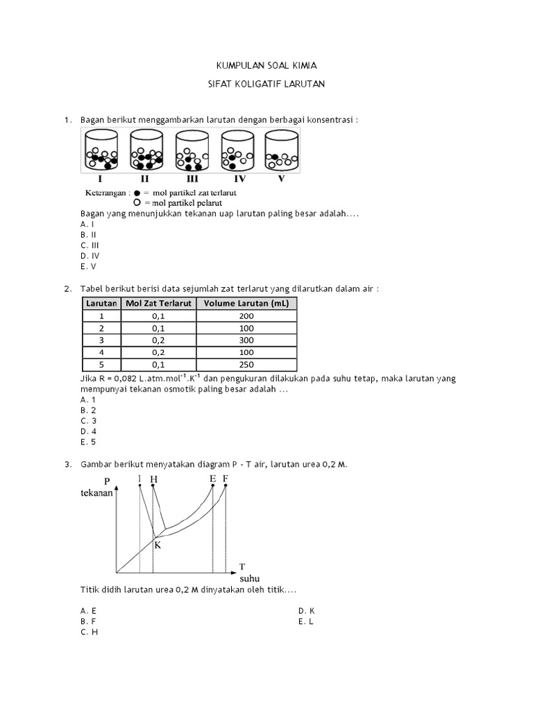 Kumpulan Contoh Soal Sifat Koligatif Larutan