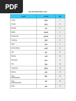 Kata Sifat Dalam Bahasa Arab