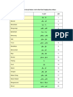 Mufrodat Kata Kerja Bahasa Arab Sehari