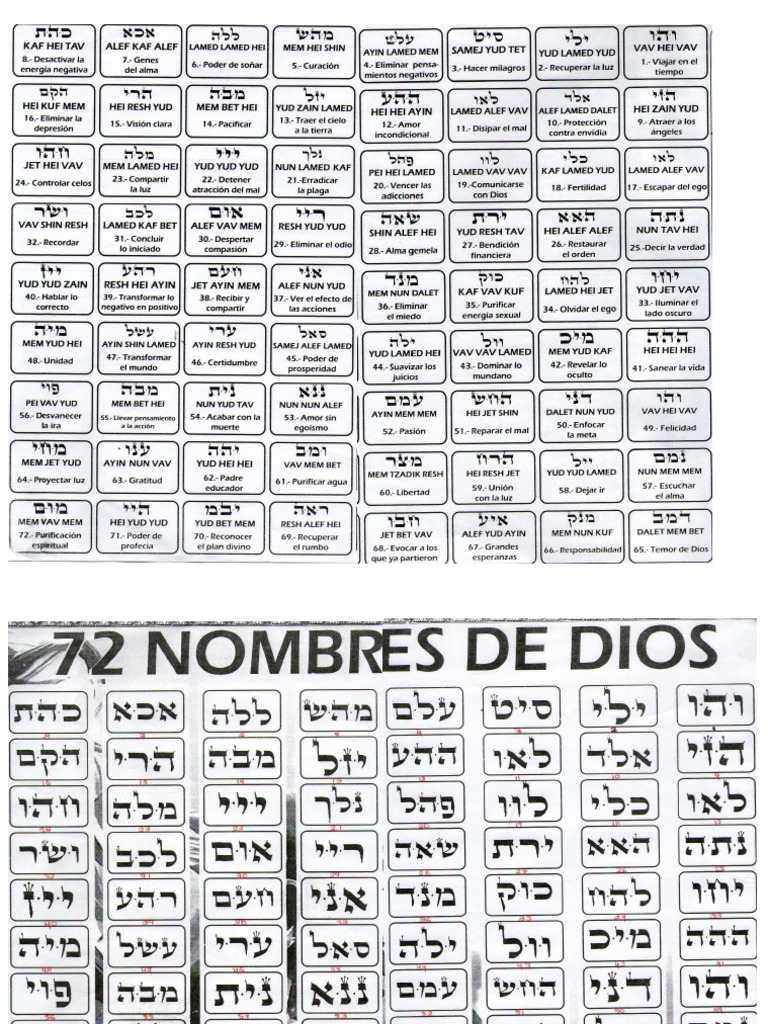 72 Nombres de Dios para Pendulo Hebreo | PDF, image size:768x1024