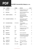 Techno GCode Commands PDF