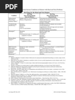 Download Physical Therpay Protocols for Conditions of Neck Region by jrpsaavedra4599 SN39628321 doc pdf