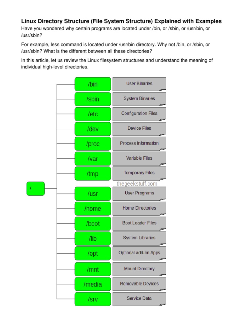 Linux Dir Structure | PDF
