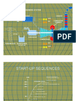 Siemens Plant Start Up