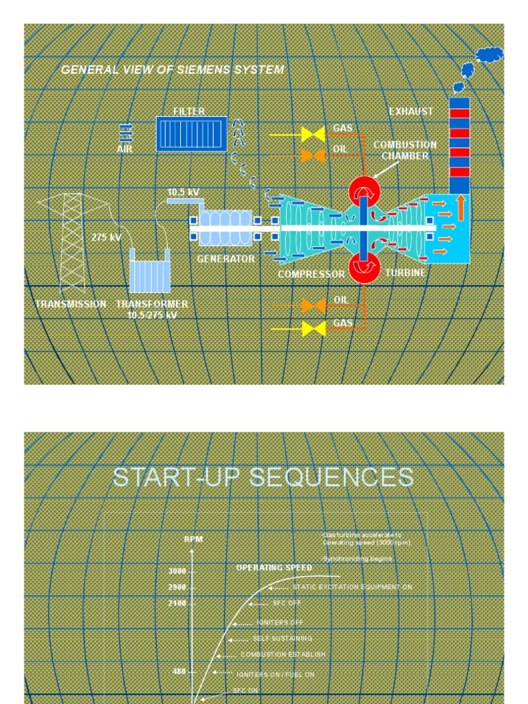 Gas Turbine Start-Up Guide | PDF